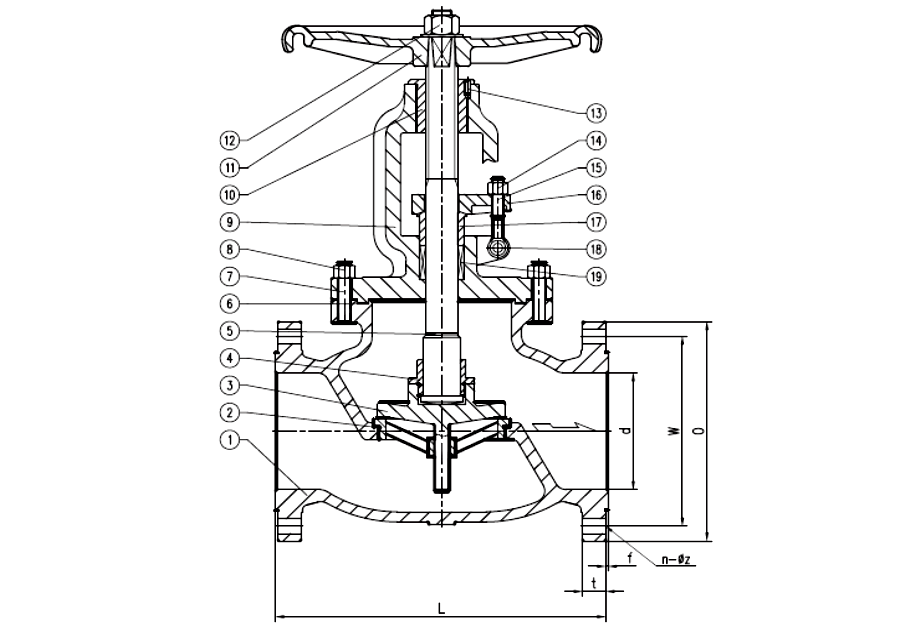 ​ANSI Cast Iron 150# Globe Valve 5